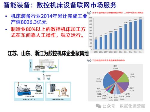 47頁可編輯PPT MES整合IIoT技術(shù)，驅(qū)動(dòng)企業(yè)數(shù)字化智造升級(jí)